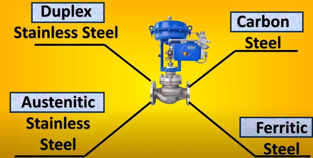 Valve selection for corrosive media