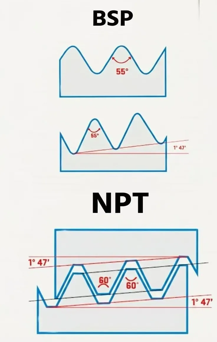 BSPT VS NPT
